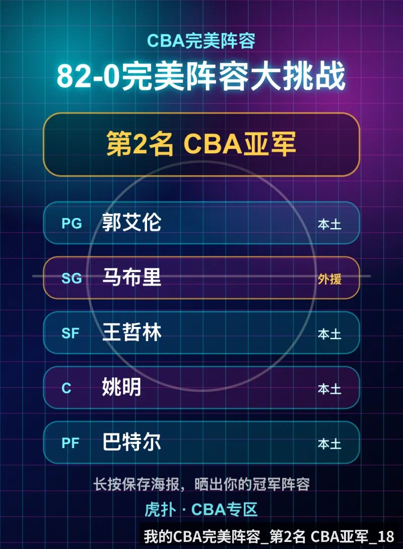 我的CBA完美阵容_第2名 CBA亚军_18